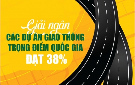 Infographics: Giải ngân các dự án quan trọng quốc gia đạt hơn 95.445 tỷ đồng