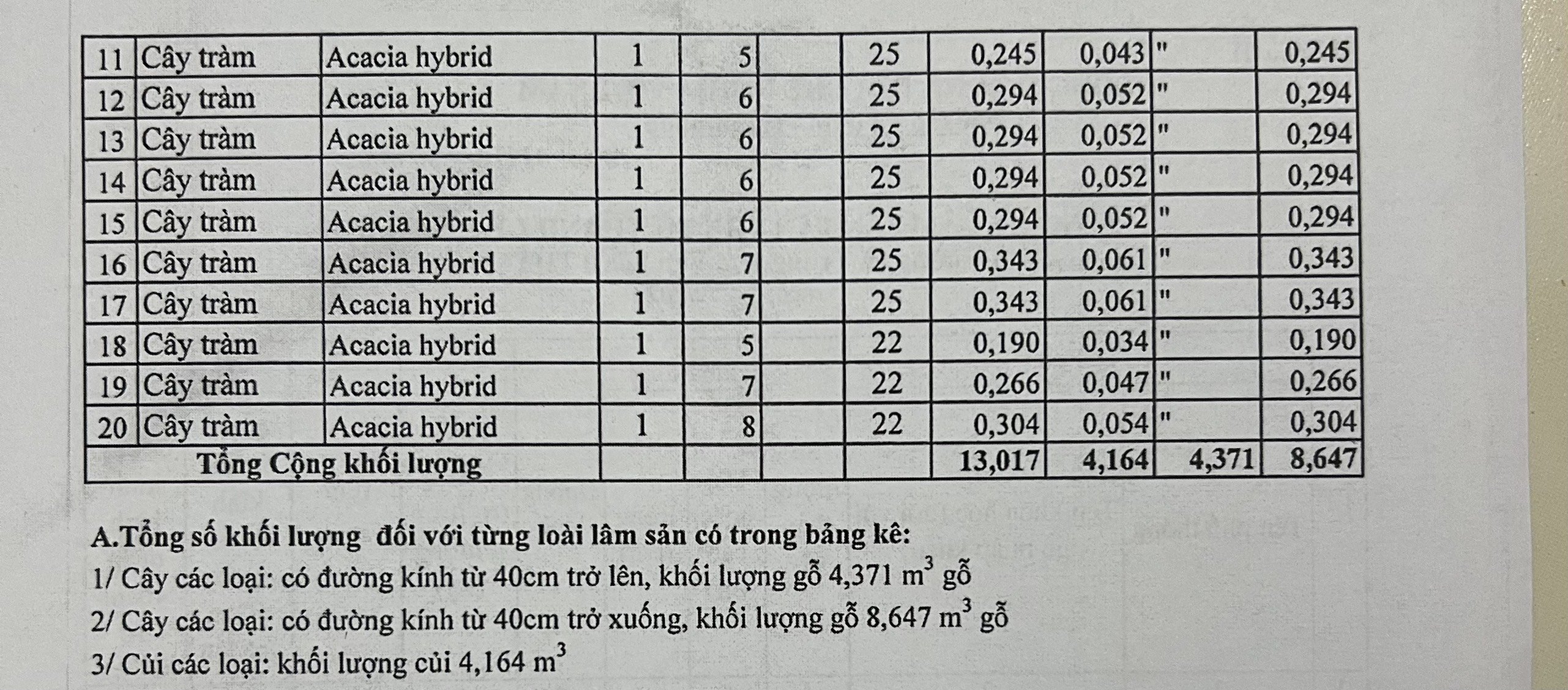 trung-t-m-d-ch-v-u-gi-t-i-s-n-t-nh-t-y-ninh-u-gi-29-c-y-xanh