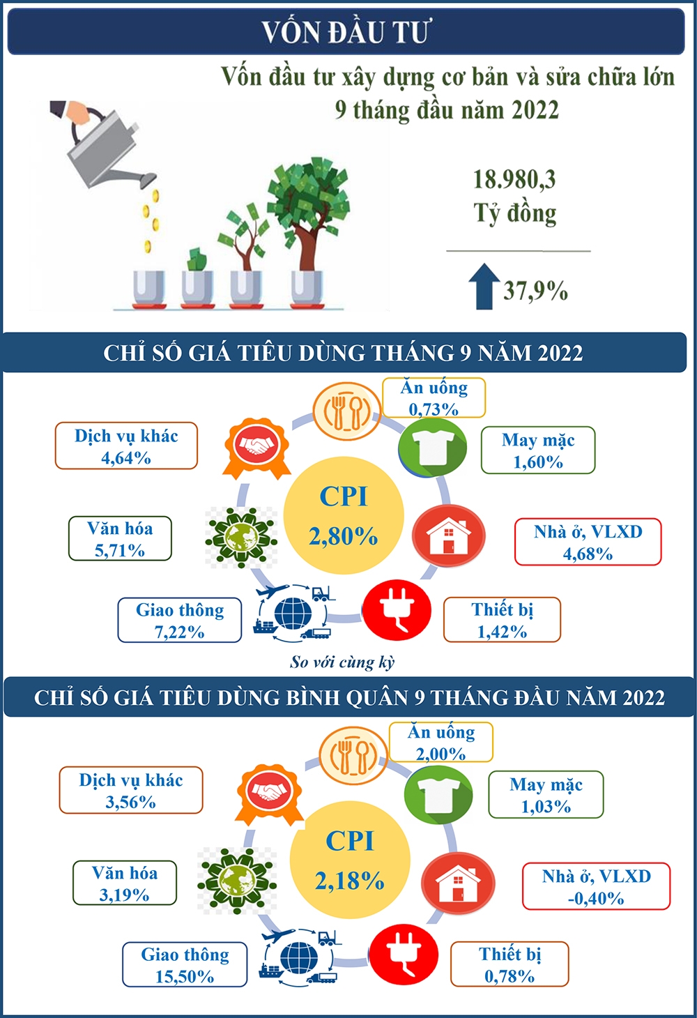 TP. Hồ Chí Minh: Nhiều chỉ tiêu tăng trưởng khả quan