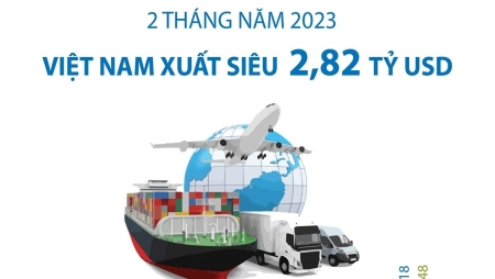 2 tháng năm 2023, Việt Nam xuất siêu 2,82 tỷ USD