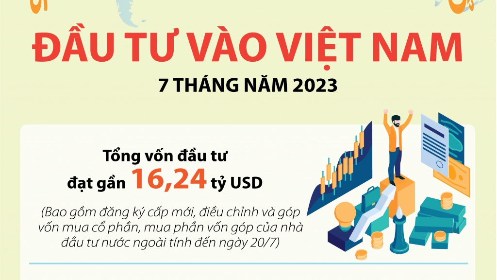 Vốn FDI đầu tư vào Việt Nam 7 tháng đạt gần 16,24 tỷ USD