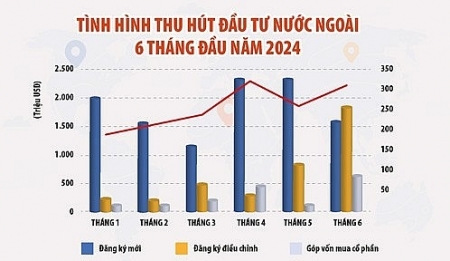 Gia nhập chuỗi cung ứng toàn cầu từ việc tăng năng lực nội tại