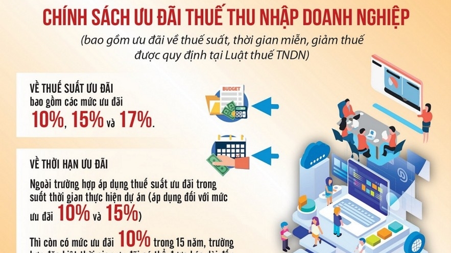 Cách xác định ưu đãi thuế thu nhập doanh nghiệp