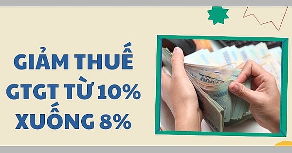 Xác định thuế suất GTGT theo Nghị định số 72/2024/NĐ-CP