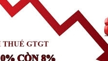 Tiếp tục giảm 2% thuế giá trị gia tăng đến 31/12/2026