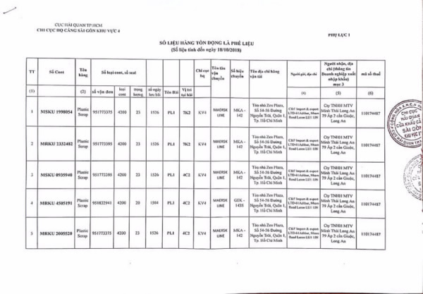 D:HIENWEBTrình Hàng hóa tồn đọngNăm 2018�711New Doc 2018-11-07 15.06.45_3.jpg
