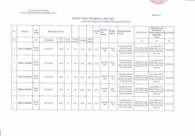 D:HIENWEBTrình Hàng hóa tồn đọngNăm 2018�811�02.jpg