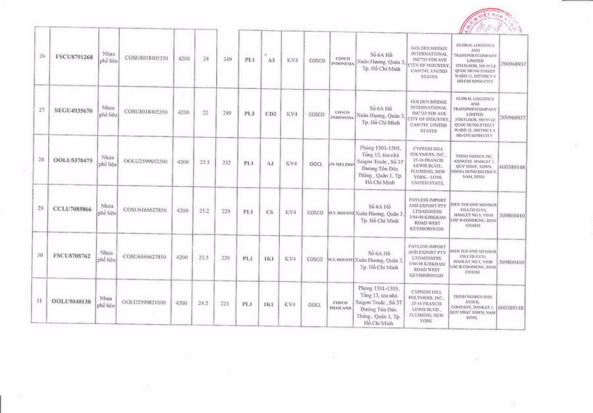 D:HIENWEBTrình Hàng hóa tồn đọngNăm 2018�811�06.jpg