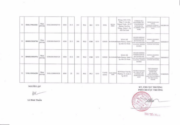 D:HIENWEBTrình Hàng hóa tồn đọngNăm 2018�811�07.jpg