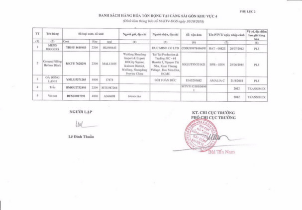 D:HIENWEBTrình Hàng hóa tồn đọngNăm 2018�811�01.jpg