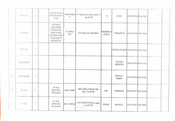 D:WEBNĂM 2021ĐẤU GIÁ - ĐẤU THẦUTháng 1�701HQCKSaigon-KVIII-2820HQCKSaigon-KVIII-2820_3.jpg
