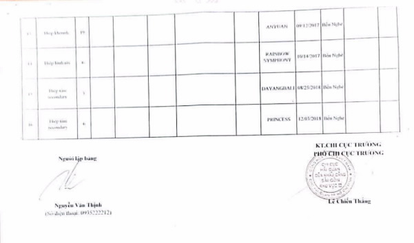 D:WEBNĂM 2021ĐẤU GIÁ - ĐẤU THẦUTháng 1�701HQCKSaigon-KVIII-2820HQCKSaigon-KVIII-2820_4.jpg