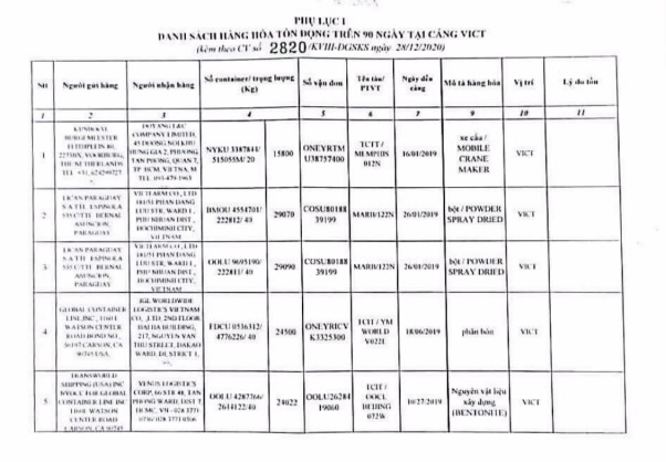 D:WEBNĂM 2021ĐẤU GIÁ - ĐẤU THẦUTháng 1�701HQCKSaigon-KVIII-2820HQCKSaigon-KVIII-2820_8.jpg
