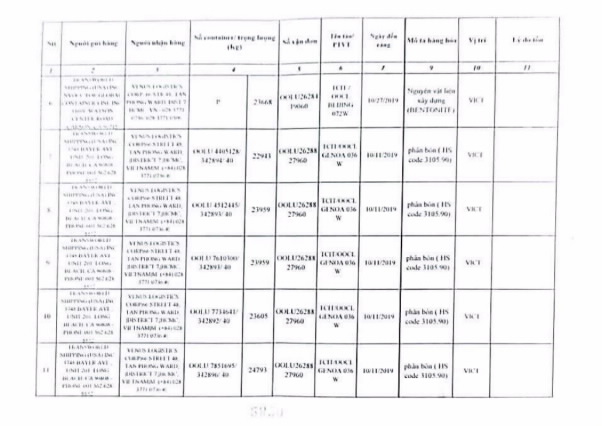 D:WEBNĂM 2021ĐẤU GIÁ - ĐẤU THẦUTháng 1�701HQCKSaigon-KVIII-2820HQCKSaigon-KVIII-2820_9.jpg