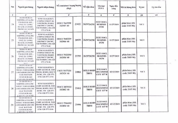 D:WEBNĂM 2021ĐẤU GIÁ - ĐẤU THẦUTháng 1�701HQCKSaigon-KVIII-2820HQCKSaigon-KVIII-2820_12.jpg