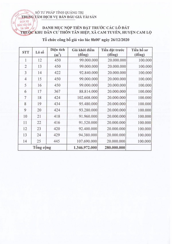 Trung tâm Dịch vụ bán đấu giá tài sản tỉnh Quảng Trị đấu giá QSDĐ image