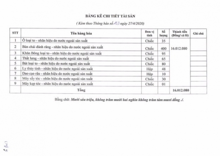 trung tam dich vu dau gia tai san tinh bac kan dau gia tai san theo hinh thuc rut gon
