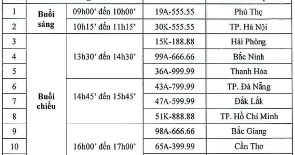 Biển số "siêu đẹp" 30K - 555.55 chốt giá hơn 14 tỷ đồng