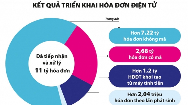 Bộ Tài chính tích cực triển khai Đề án 06, phục vụ người dân, doanh nghiệp