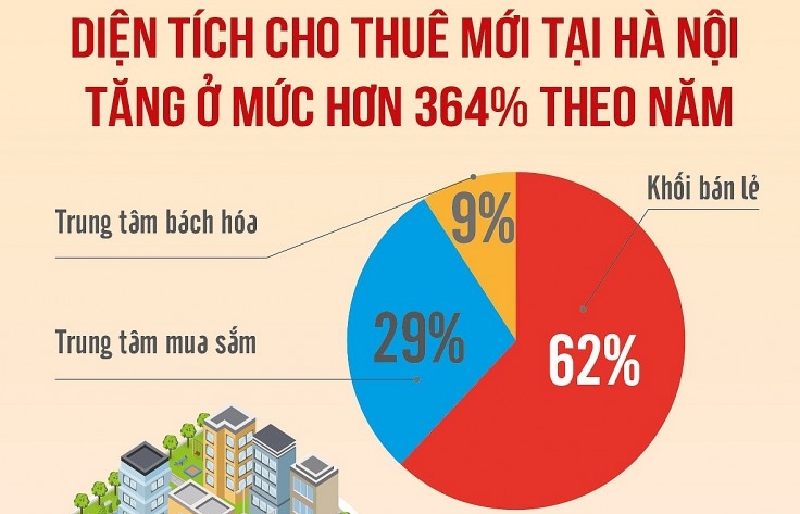 Hà Nội: Thị trường bất động sản phục hồi mạnh ở nhiều phân khúc trong năm 2023