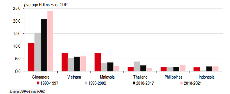 Triển vọng kinh tế ASEAN 2023: Ba “cú hích” từ việc Trung Quốc tái mở cửa