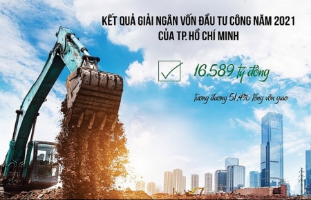 TP. Hồ Chí Minh: Thực hiện nhiều biện pháp bứt tốc giải ngân đầu tư công