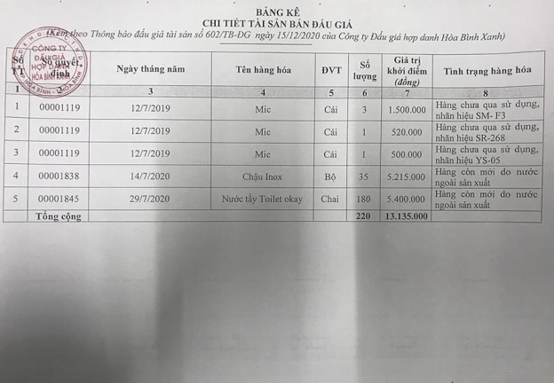 Công ty Đấu giá hợp danh Hòa Bình Xanh đấu giá tài sản