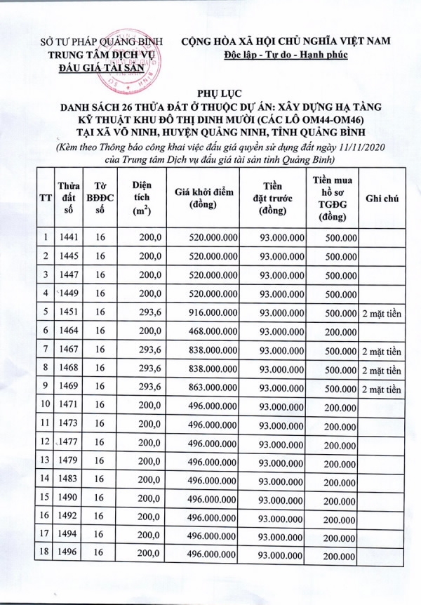 Trung tâm Dịch vụ đấu giá tài sản tỉnh Quảng Bình đấu giá QSDĐ