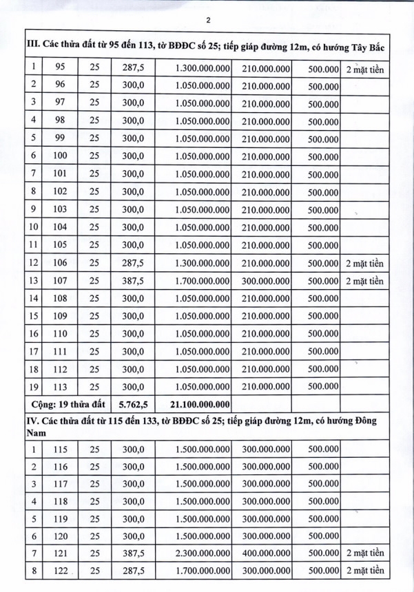 Trung tâm Dịch vụ đấu giá tài sản tỉnh Quảng Bình đấu giá QSDĐ