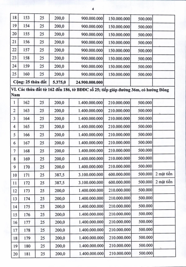 Trung tâm Dịch vụ đấu giá tài sản tỉnh Quảng Bình đấu giá QSDĐ