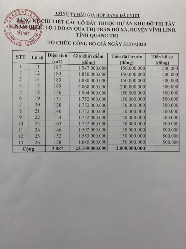 Công ty Đấu giá hợp danh Đất Việt đấu giá QSDĐ Công ty Đấu giá hợp danh Đất Việt đấu giá QSDĐ