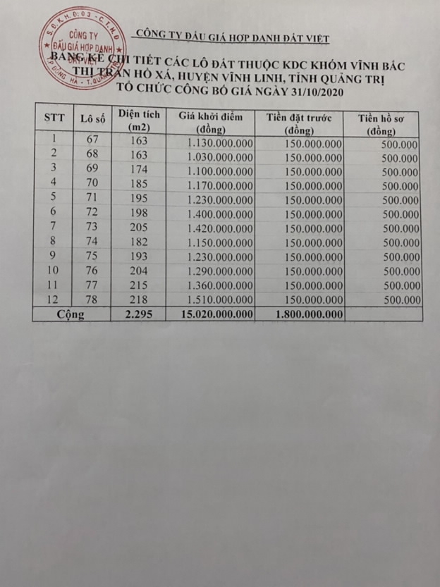 Công ty Đấu giá hợp danh Đất Việt đấu giá QSDĐ Công ty Đấu giá hợp danh Đất Việt đấu giá QSDĐ