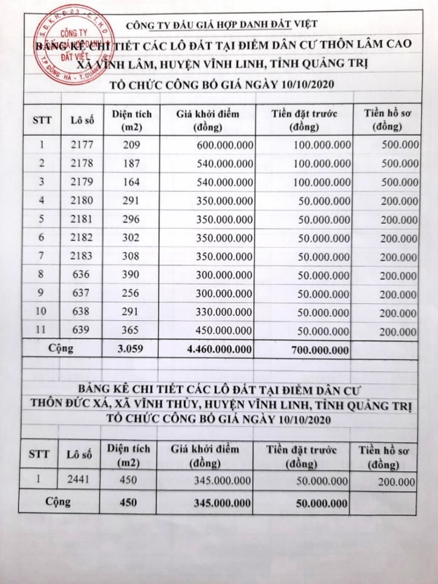 Công ty Đấu giá hợp danh Đất Việt đấu giá QSDĐ Công ty Đấu giá hợp danh Đất Việt đấu giá QSDĐ