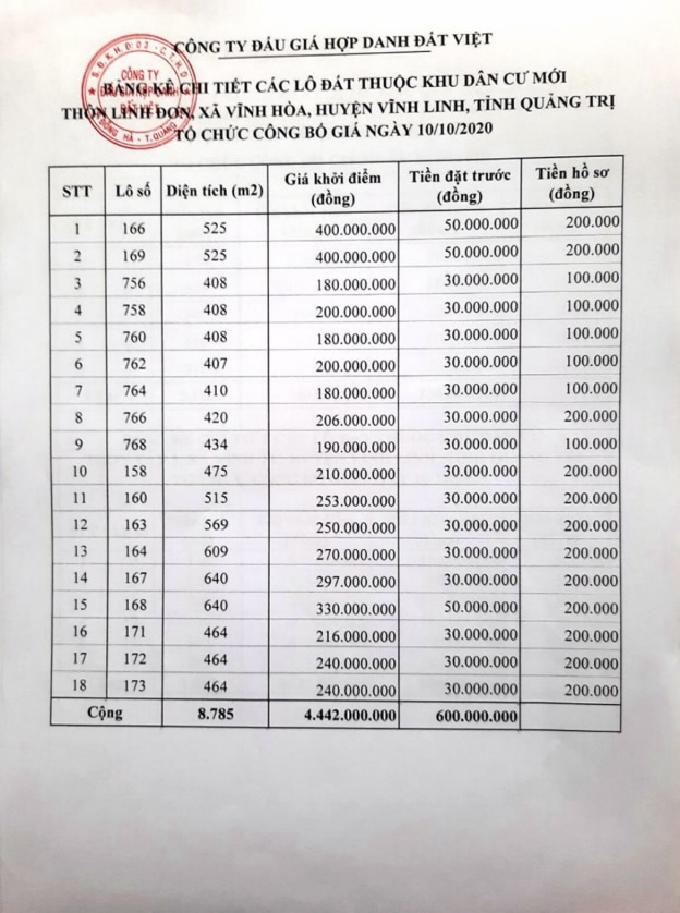 Công ty Đấu giá hợp danh Đất Việt đấu giá QSDĐ Công ty Đấu giá hợp danh Đất Việt đấu giá QSDĐ