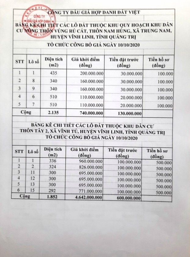 Công ty Đấu giá hợp danh Đất Việt đấu giá QSDĐ Công ty Đấu giá hợp danh Đất Việt đấu giá QSDĐ