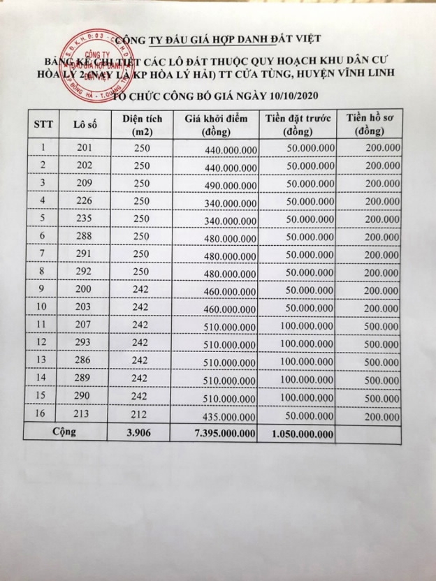 Công ty Đấu giá hợp danh Đất Việt đấu giá QSDĐ Công ty Đấu giá hợp danh Đất Việt đấu giá QSDĐ