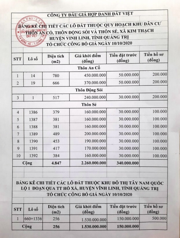 Công ty Đấu giá hợp danh Đất Việt đấu giá QSDĐ Công ty Đấu giá hợp danh Đất Việt đấu giá QSDĐ