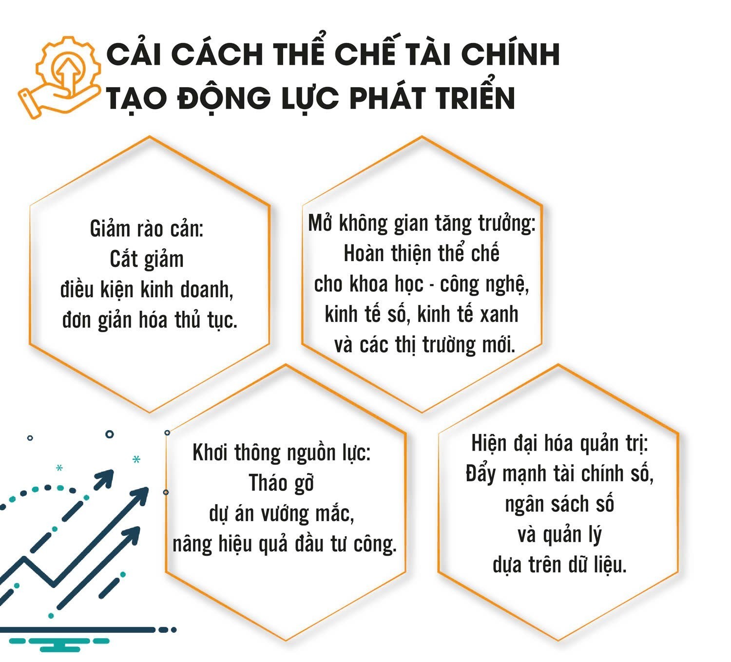 Cải cách thể chế tài chính: 