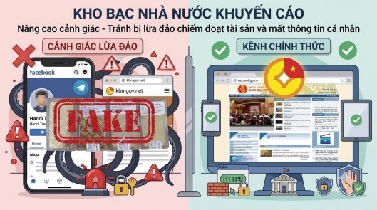 Cảnh giác với các trang mạng xã hội giả mạo Kho bạc Nhà nước