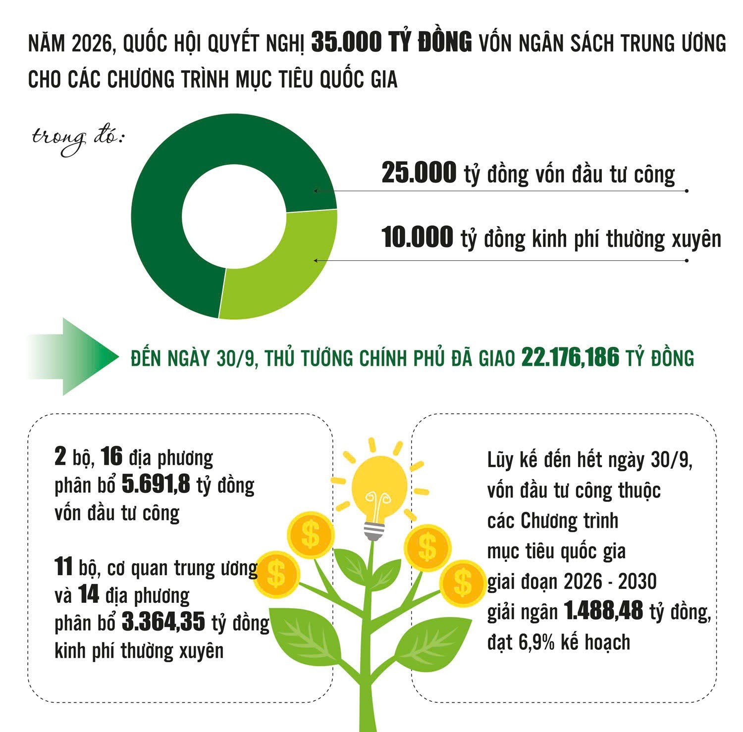 Chương trình mục tiêu quốc gia: Nước rút trong quý cuối năm Chương trình mục tiêu quốc gia: Nước rút trong quý cuối năm
