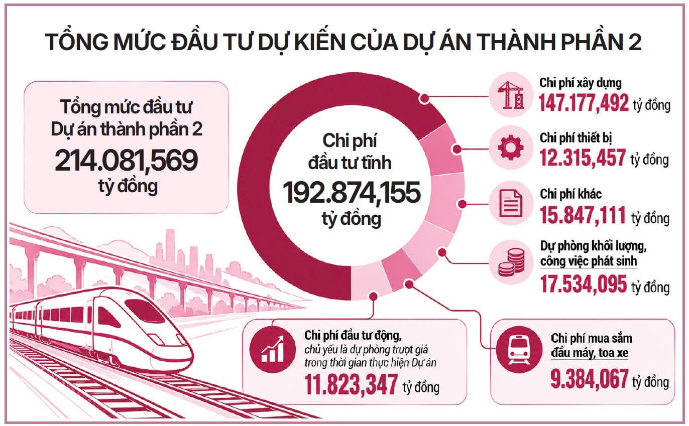 Đã rõ hình hài đại công trình đường sắt Lào Cai - Hà Nội - Hải Phòng
