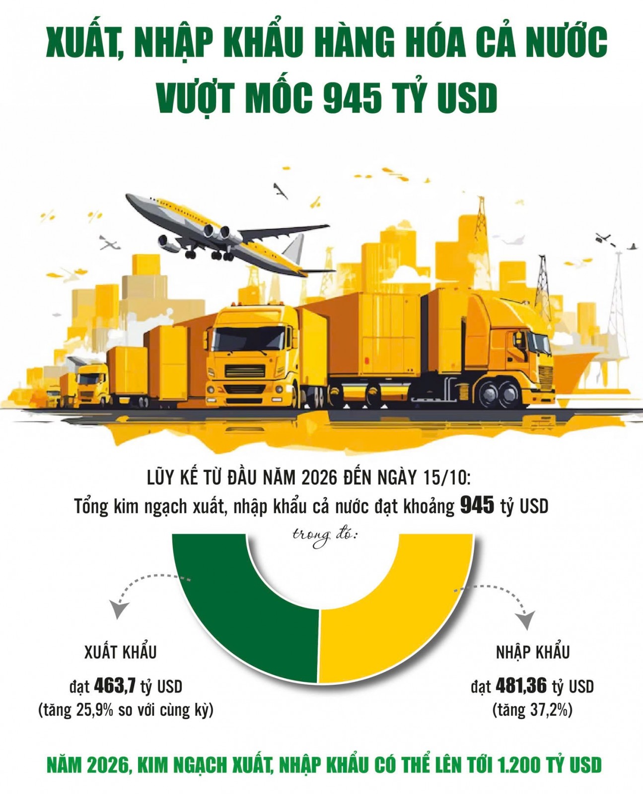 Đo dòng chảy thương mại trên chặng đường về đích
