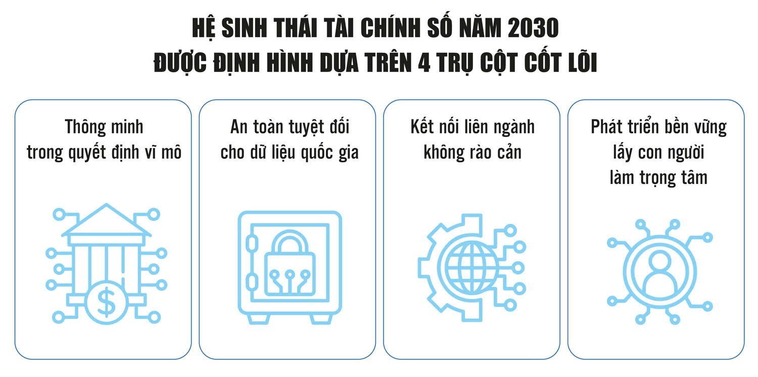 Động lực bứt phá từ dữ liệu thời gian thực và trí tuệ nhân tạo