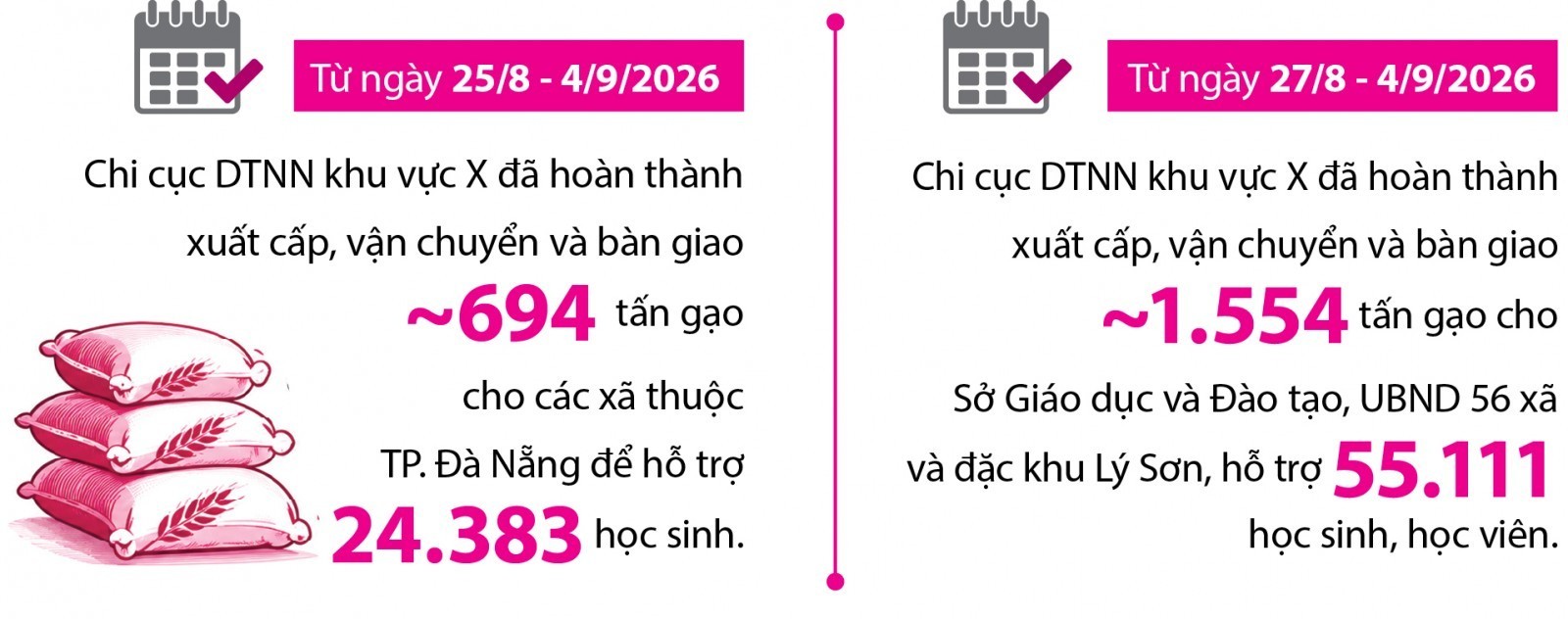 Gạo đến trường vùng xa, ấm tình trước năm học mới Gạo đến trường vùng xa, ấm tình trước năm học mới