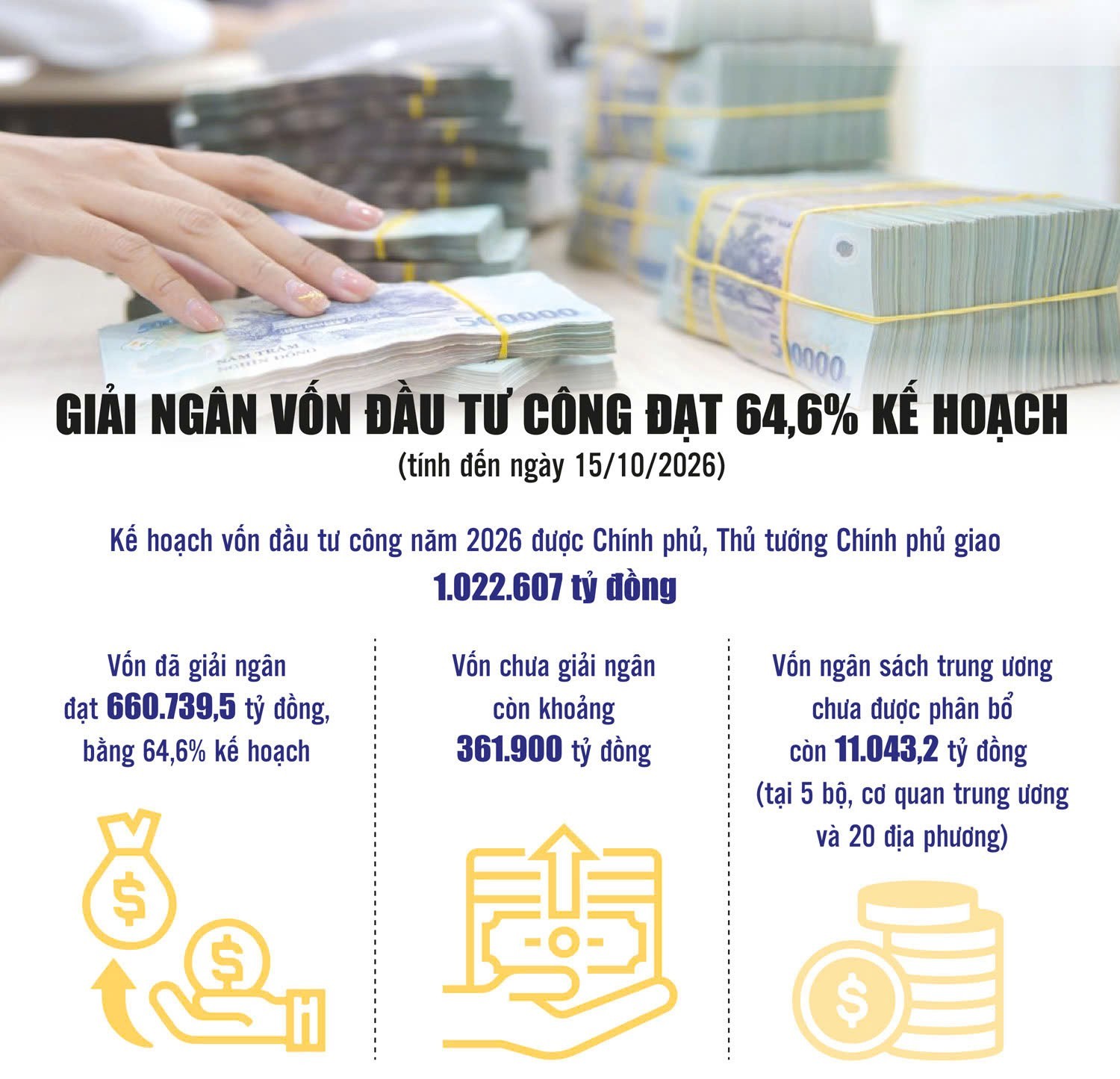 Giải ngân vốn đầu tư công: Không để vốn chờ, dự án chậm Giải ngân vốn đầu tư công: Không để vốn chờ, dự án chậm