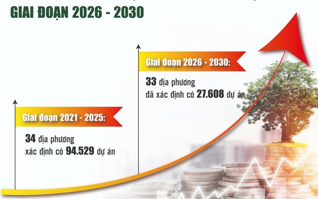 Giảm số dự án, chưa hết nỗi lo đầu tư dàn trải
