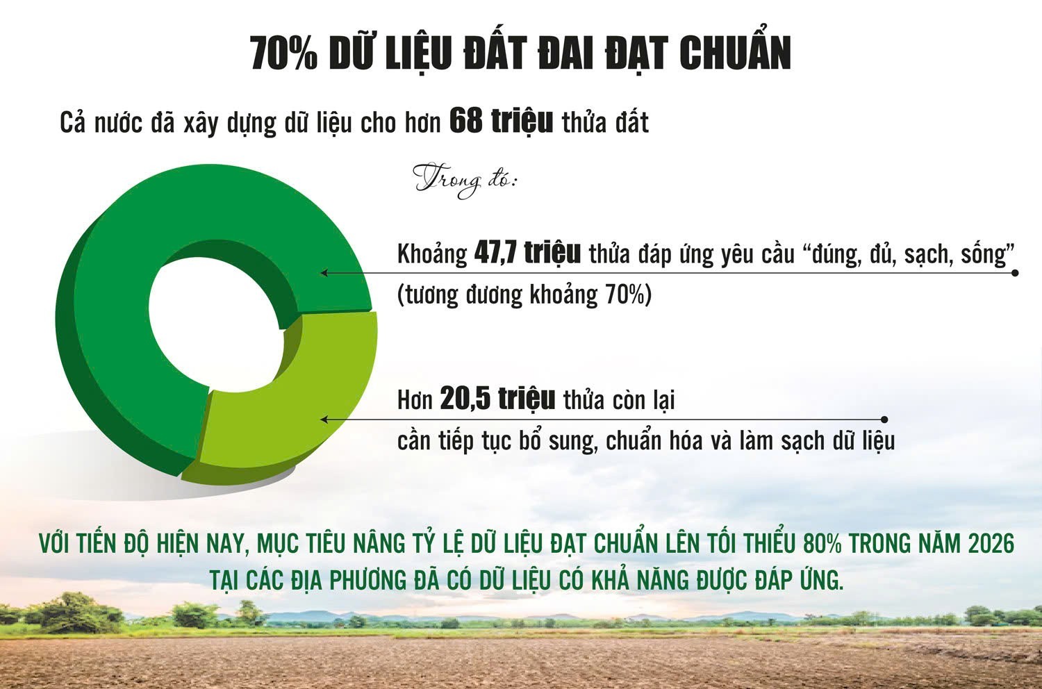 Gỡ điểm nghẽn, khơi thông nguồn lực đất đai