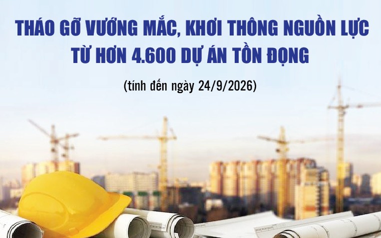 Infographics: 93,5% dự án tồn đọng đã được xử lý, có cơ chế tháo gỡ