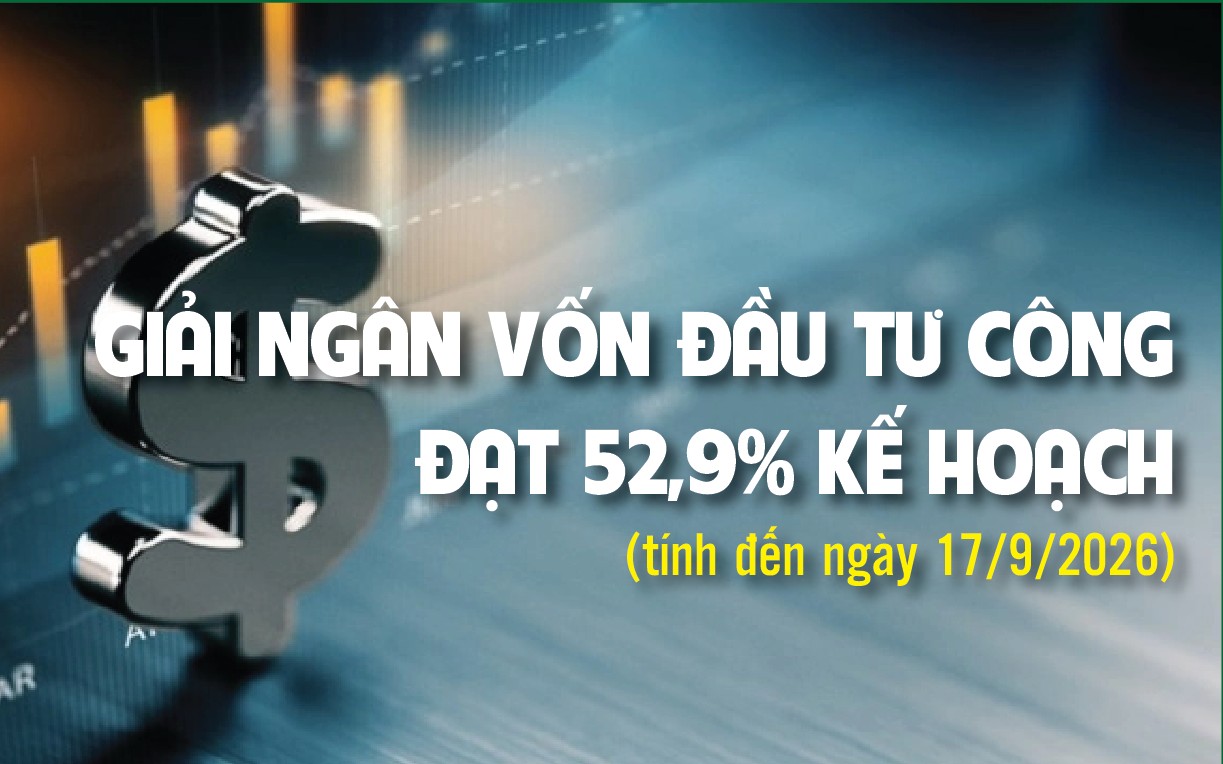 Infographics: Giải ngân vốn đầu tư công đạt 52,9% kế hoạch Thủ tướng giao