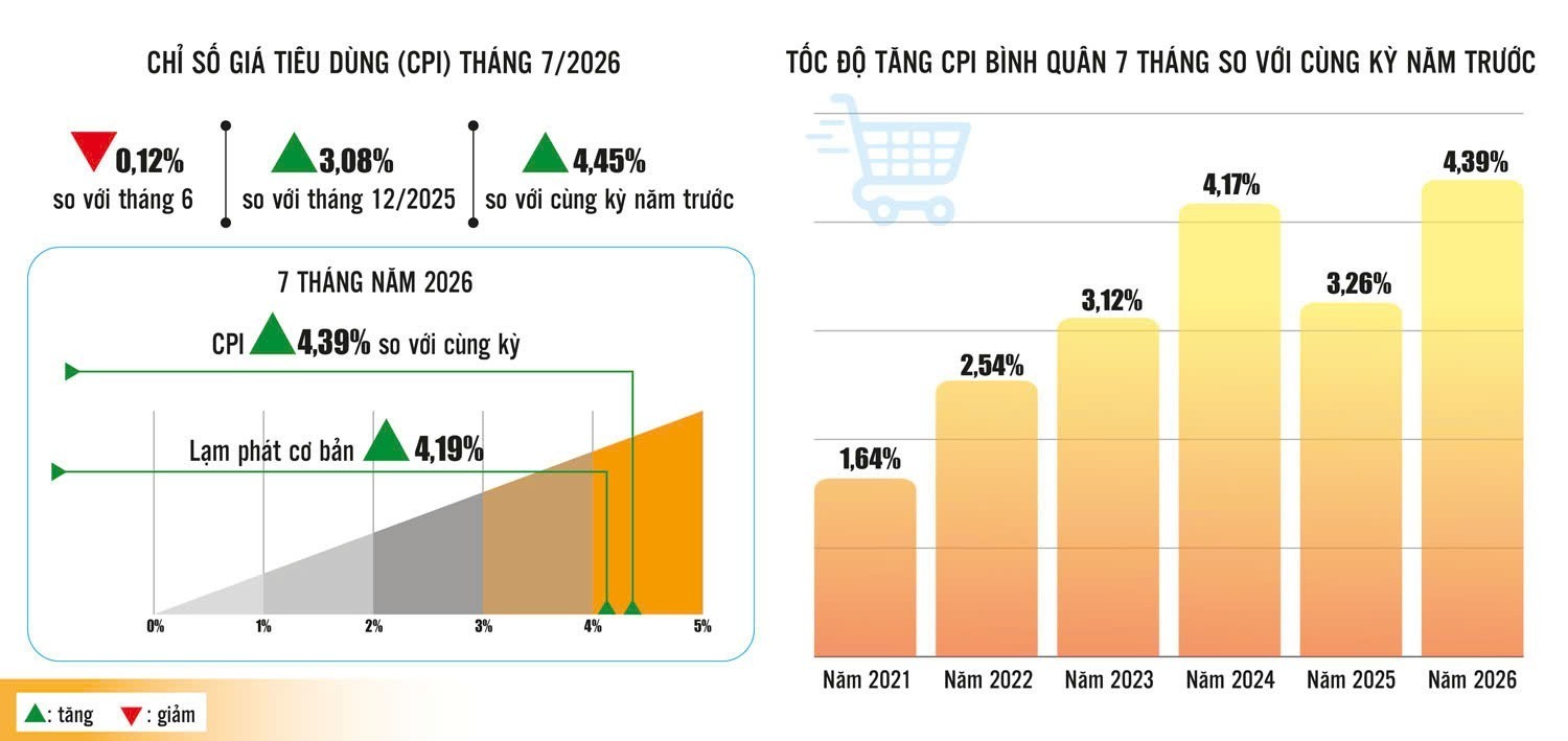 Kiểm soát lạm phát, giữ ổn định kinh tế vĩ mô